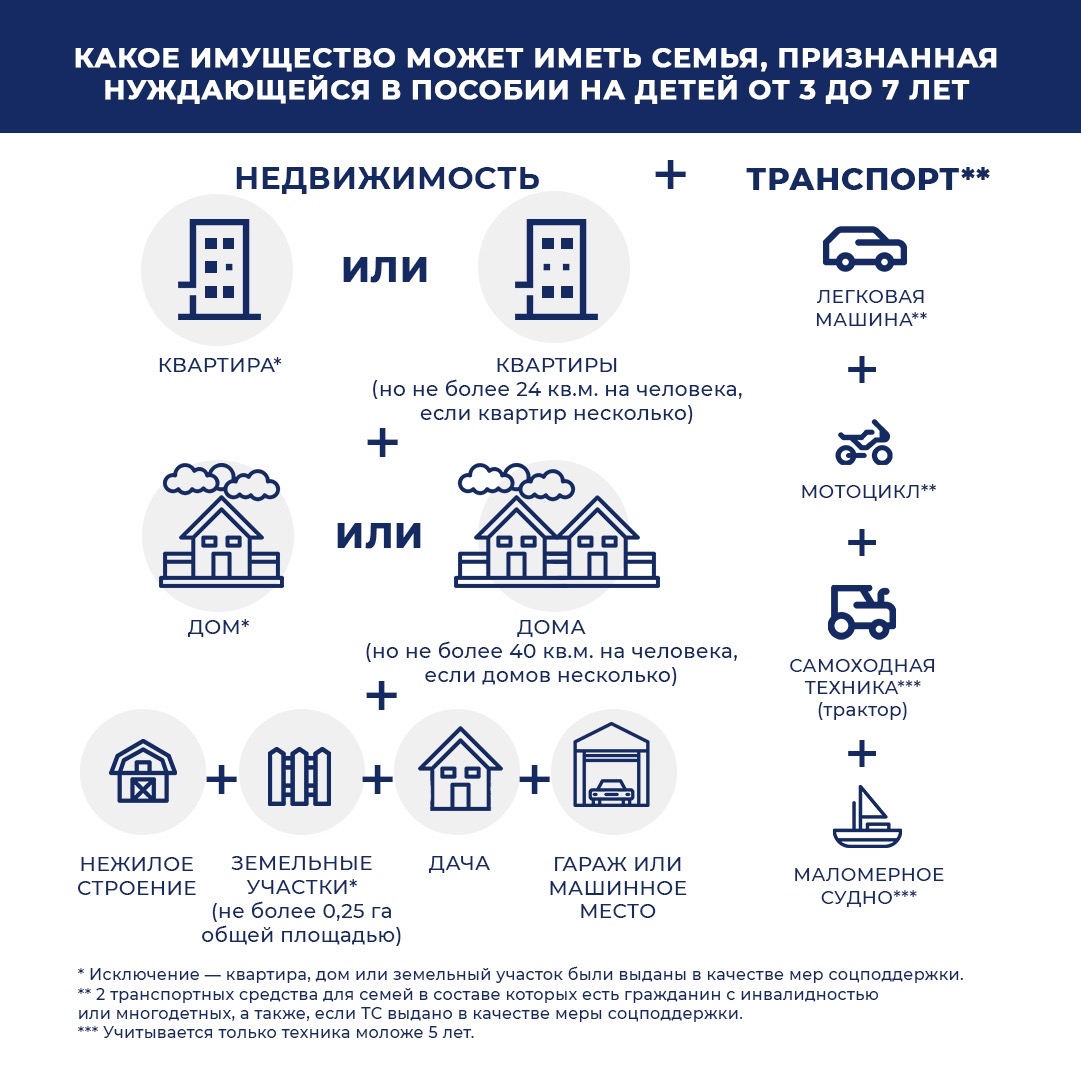 Пособие с 3 до 7 лет. Пособие на ребёнка от 3 до 7 лет в 2021 году. Пособия на детей от трех до семи лет в 2021 году. Выплаты на детей до 7 лет в 2021 году. Малоимущая семья выплаты на детей до 7 лет.