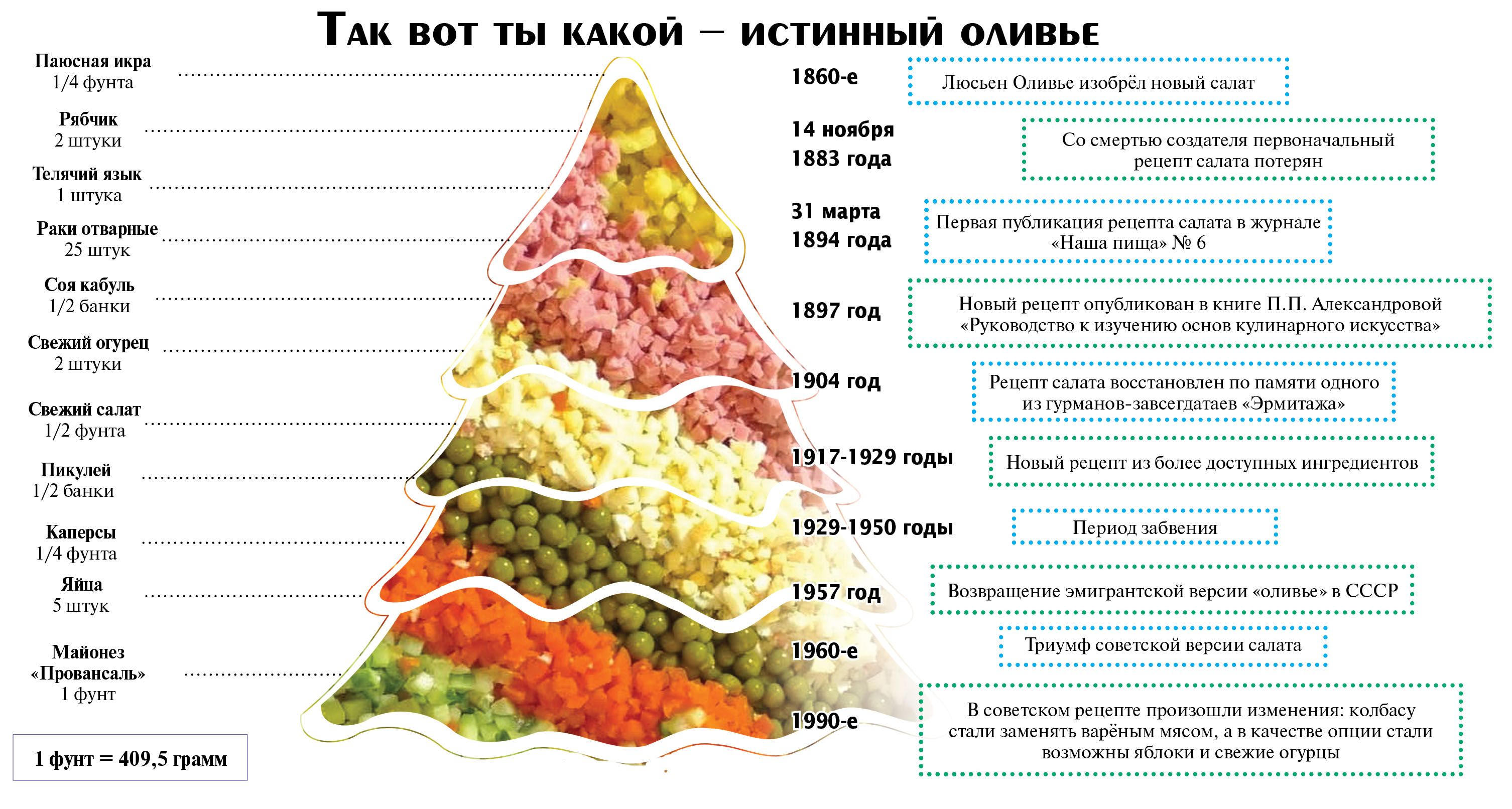 Звезда новогоднего стола — «Светлые вести», новости ЗАТО Светлый