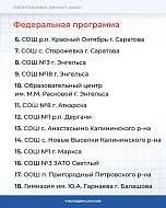 Володин: 21 школа в Саратовской области будет капитально отремонтирована в 2026 году